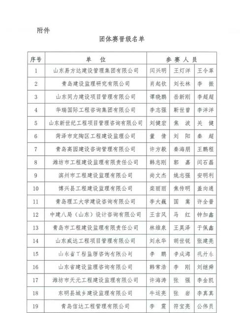 关于公布2026年推进 "好房子"建设工程监理技能竞赛团体赛晋级名单的